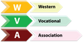 Logo for Western Vocational Association Inc